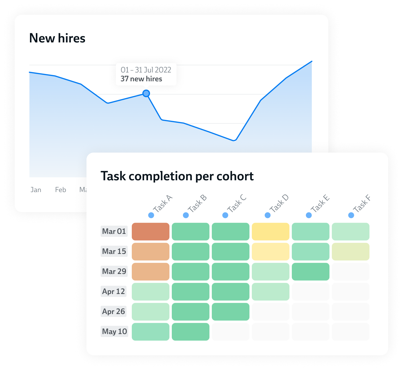 A task being completed by a new hire and automatically being checked as done in an onboarding report for an admin